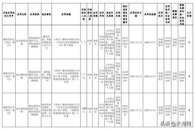 5名教师被通报！1人与学生发生不正当关系