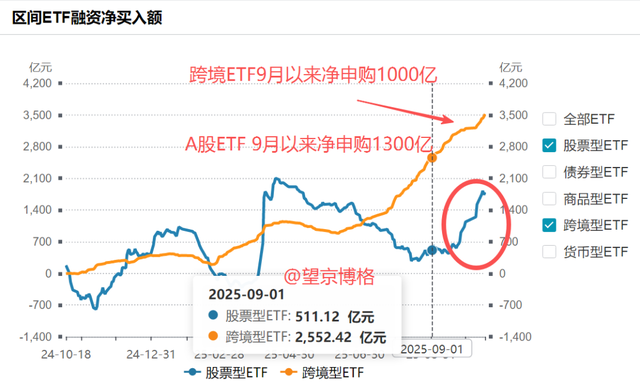回血不及预期，加了点仓~2025年10月20日 市场温度
