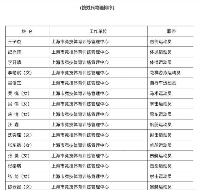 夺金仅1个月,陈芋汐令整个泳坛刮目相看,周继红的话终于有人信了