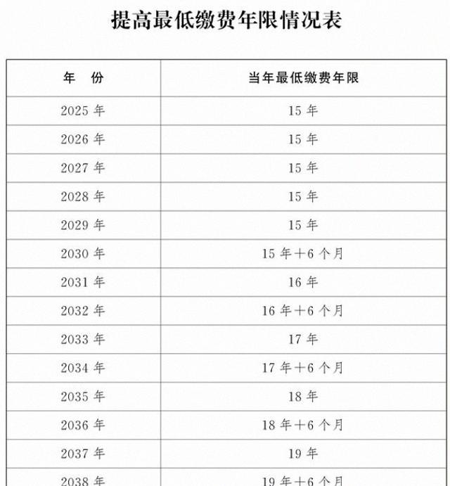 中央拍板，延迟退休落地！男性生于1973至1977年,缴费几年可退休?