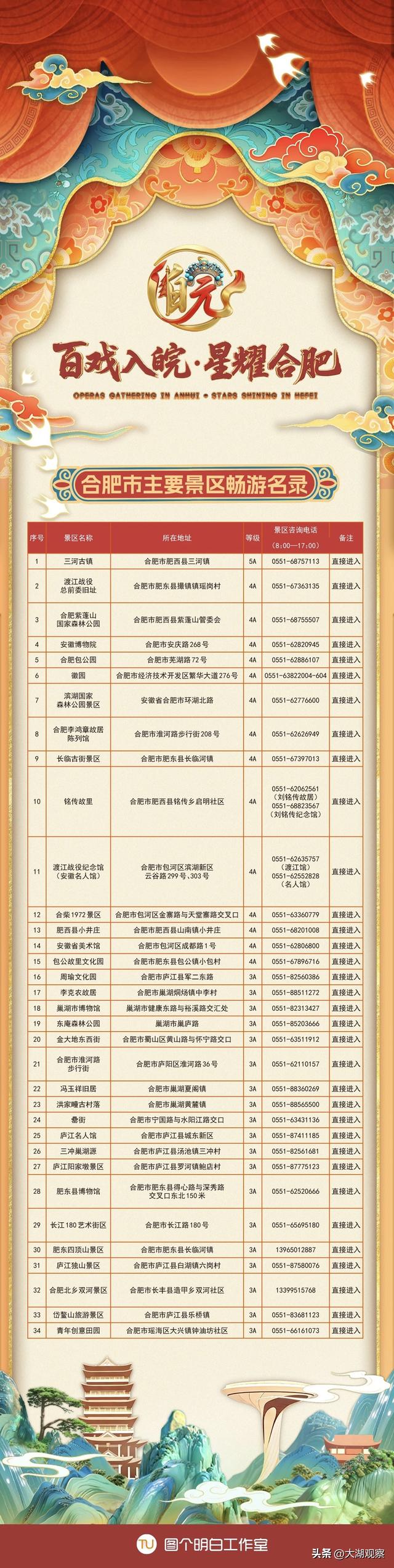 这张票很值钱！“景区＋住宿”都能用到！