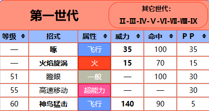 【宝可梦回忆录】EP.14第一世代全神兽宝可梦介绍及冷知识