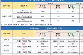 南京2025届高三一模（期末调研考）划线传出！对比近几年江苏高考图片
