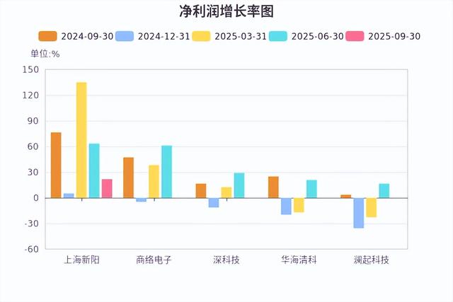 存储芯片涨价潮持续，四季度价格再涨30%