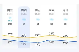 事关“五一”出行！漳州高速最新发布图片