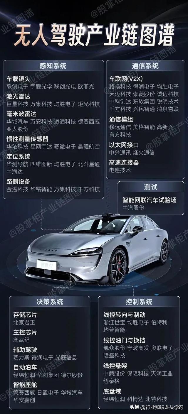 值得珍藏：数据中心+固态电池+半导体+机器人+HBM+铜缆高速连接等