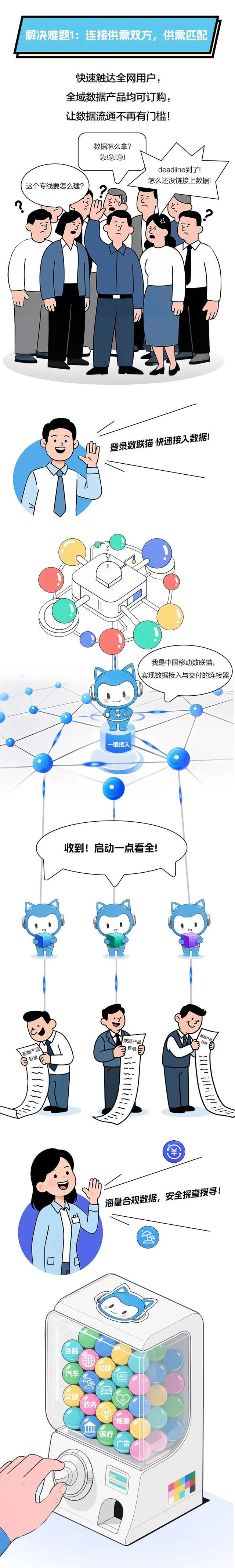 超100000000！