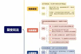 纯干货！精准引流获客方法技巧图片