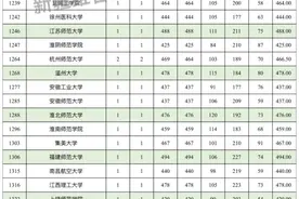 2024年普通高校招收有关省市新疆高中班毕业生本科二批次投档情况图片