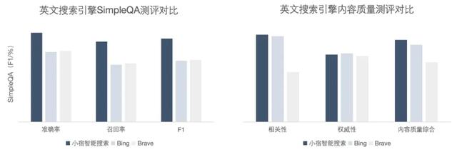 AI搜索一夜变天，专为Agent做搜索的赛道能否诞生百亿美金新巨头?