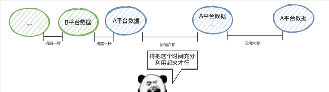 也是出息了，业务代码里面也用上算法了。