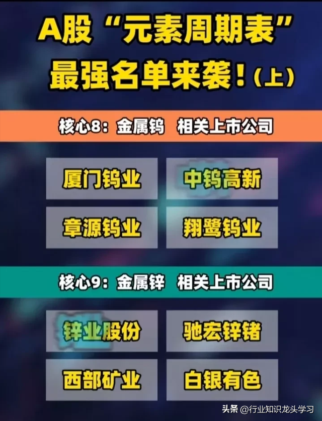 值得珍藏：太空算力+硅光芯片+全球第一+商业航天+元素周期表概念