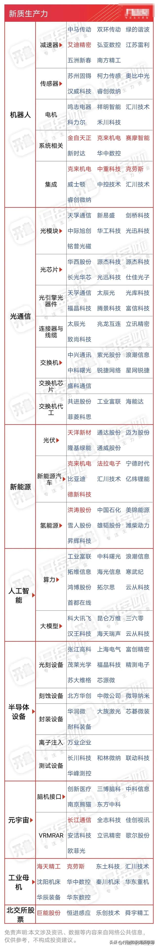 值得珍藏：航天+半导体国产替代+汽车芯片+水利工程+算力+新材料