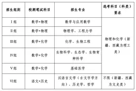 今年有4个方面变化！浙江大学2025年强基计划今起报名图片