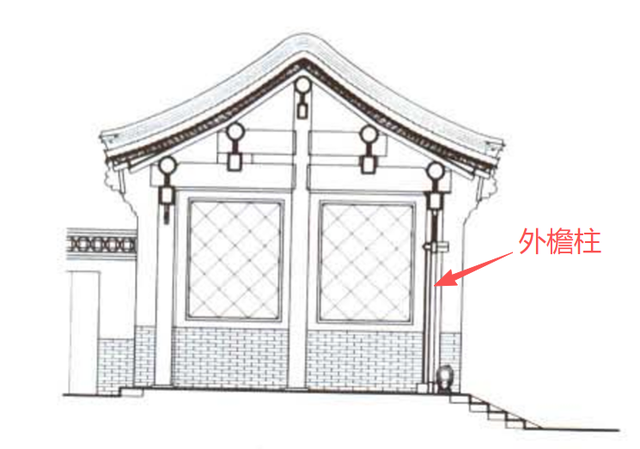 自建房与四合院（7）——北京四合院宅门的种类