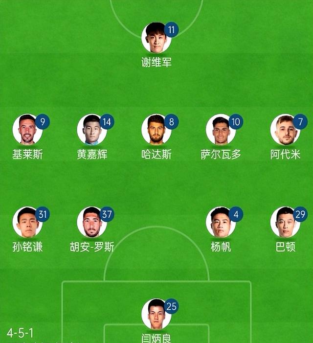 中超北京国安对天津：上半场北京国安占尽优势，津门虎防守太散