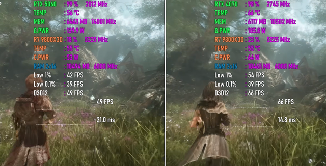 GeForce RTX 5060 VS GeForce RTX 4070，性能差距有多大？对比出炉