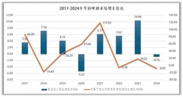 惜别灵魂老将,华润啤酒何去何从?
