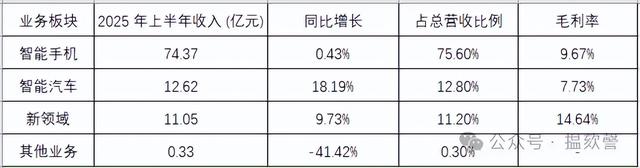 欧菲光：光学巨头的转型与突围
