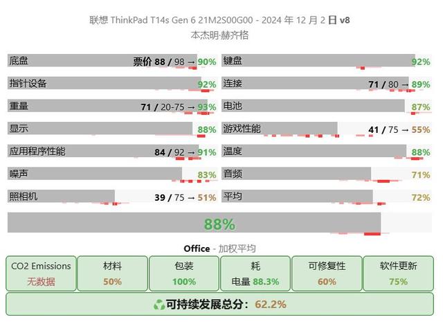 鸮点均衡：ThinkPad T14s AI 2024 锐龙版评测