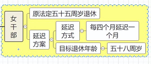 明确：职工满足三个条件，可以申请提前退休