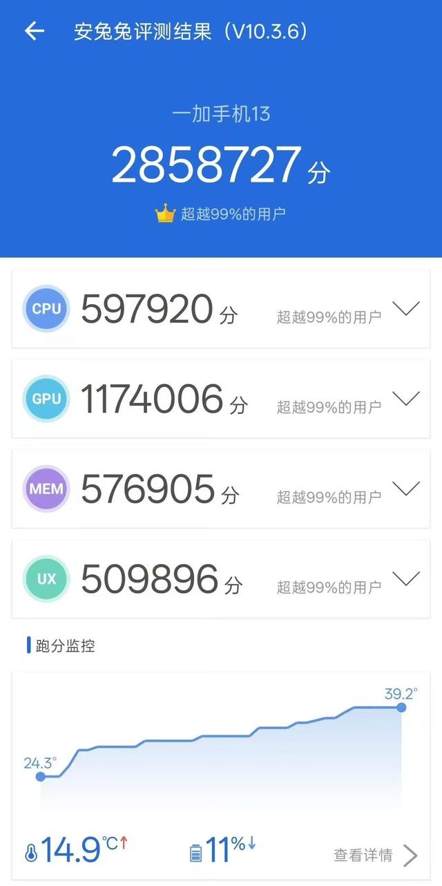 3500档，一加13和iQOO13，学生党该怎么选？