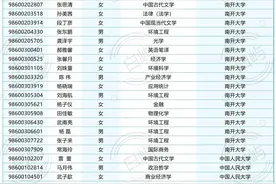 山西省2024年定向选调生录用名单：清华73人大爆发，兰大赢麻了！图片