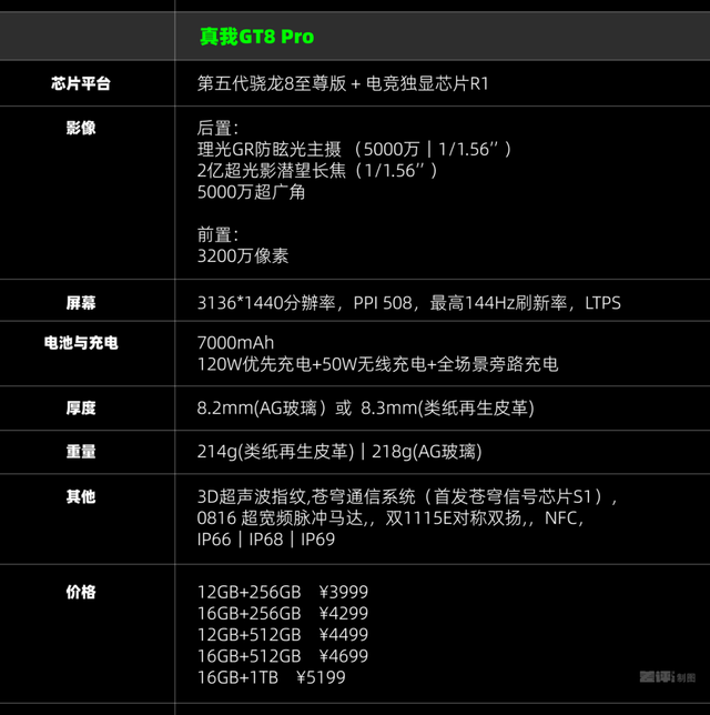 性价比品牌都有影像联名了？真我也要冲高？