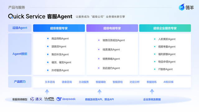 那个逼得我喊“救命”的AI客服，终于活出“人样”了