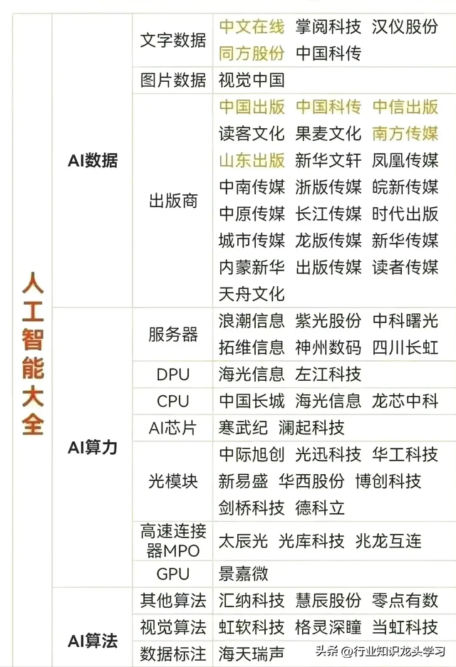 值得珍藏：科技龙头+军工+半导体+机器人+AI+汽车零部件等