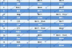 2024想报强基计划高考需要多少分？清北等30余校强基校测入围分数线汇总图片