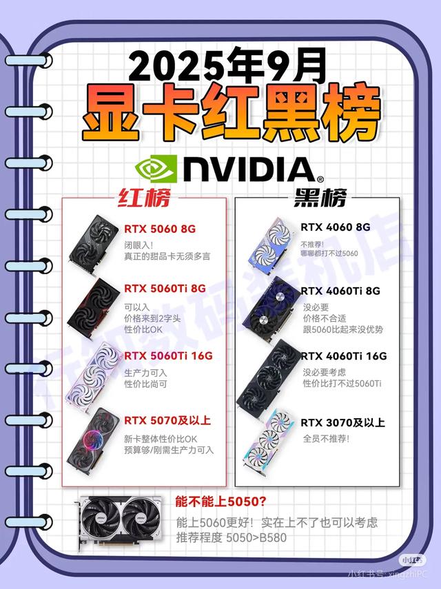 9月显卡大乱斗！这5张卡千万别碰，谁买谁哭