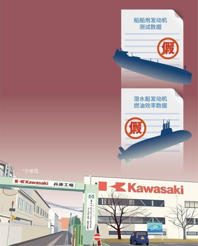 潜艇全军覆没式造假，200多家企业沦陷	，道歉成遮羞布