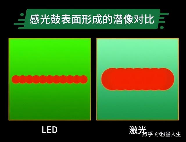 喷墨“重生”、激光“落伍”？打印机下半场，谁是新王者！