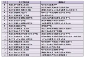 30家工匠学院获省总工会重点支持图片