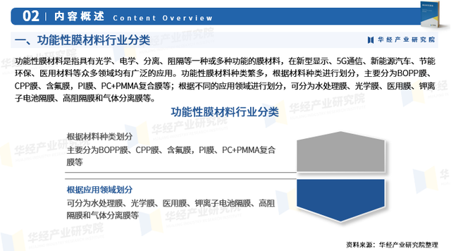 2025年中国功能性膜材料行业市场调查研究报告-华经产业研究院