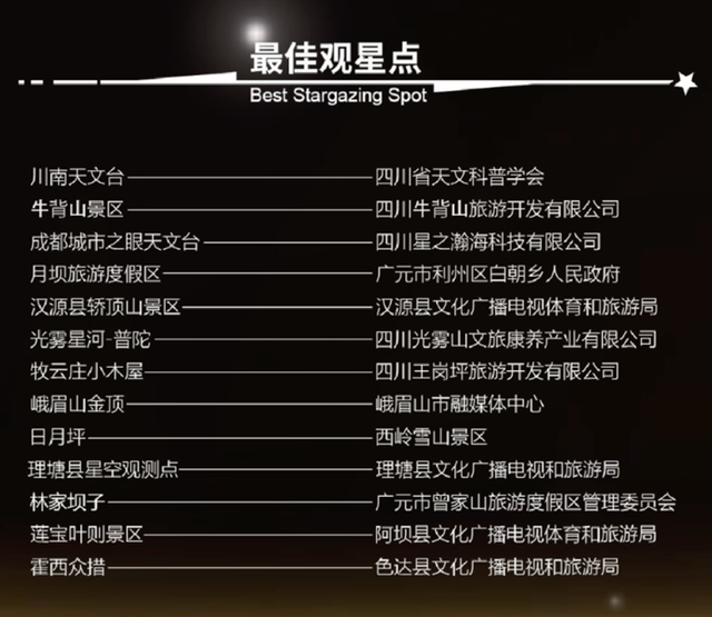 跟着星空去旅行！广元两地入选四川首批“最佳观星点”