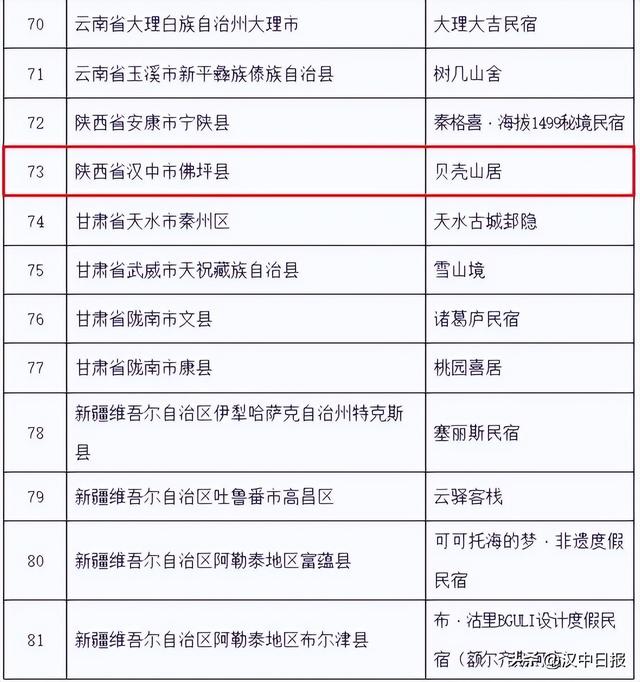 汉中两民宿入选全国榜单！