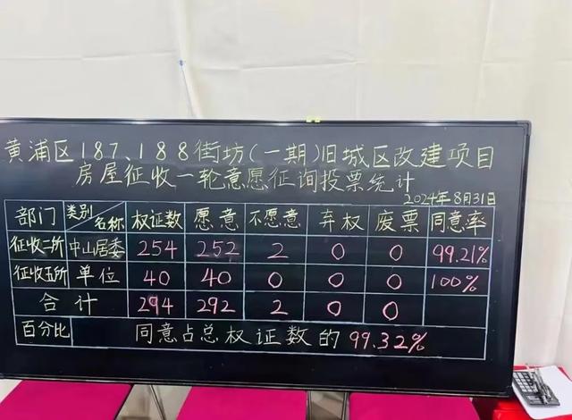 上海这些地方,迎来新一轮拆迁