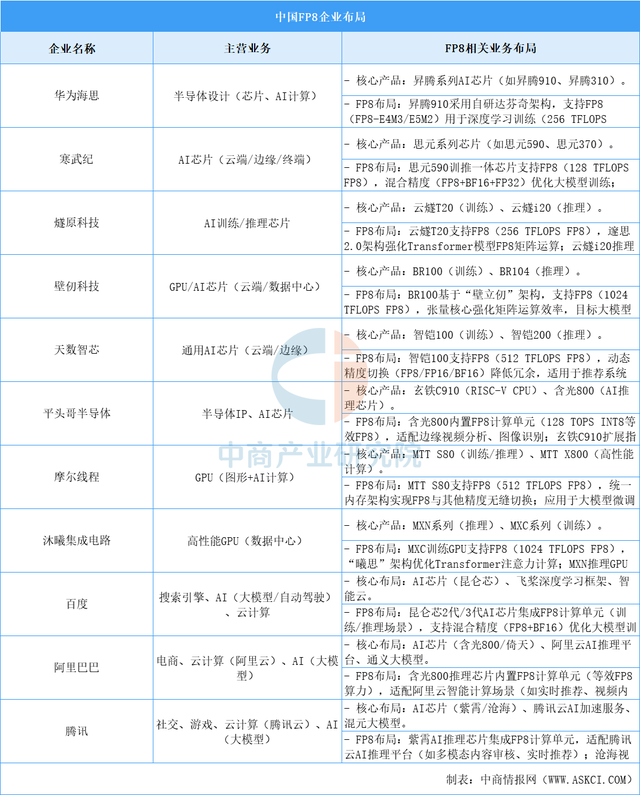 2025年中国FP8产业链图谱及投资布局分析（附产业链全景图）
