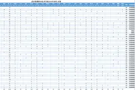 4300人！武汉铁路职业技术学院2025年高考招生计划发布图片