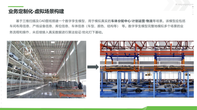新能源工业数字孪生平台建设方案（PPT）