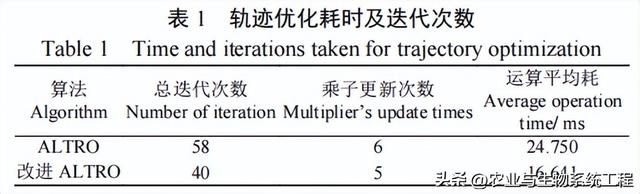 李天博等：基于改进ALTRO的果园机器人实时局部轨迹优化算法