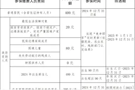 事关每个人，郑州市2024年城乡居民基本医疗保险参保缴费明日启动图片