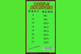 整理的钻头跟膨胀丝孔径对照表！及常用的膨胀丝种类及应用范围！图片