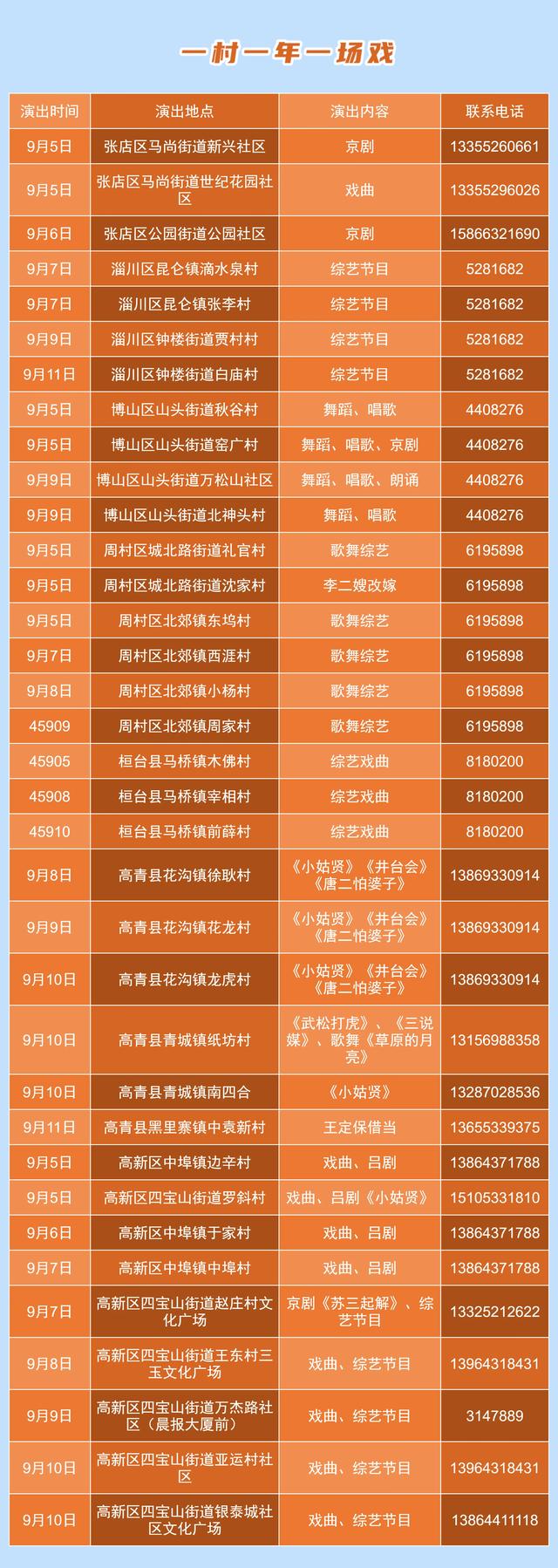 最新活动安排公布！淄博新一波惠民活动来啦！