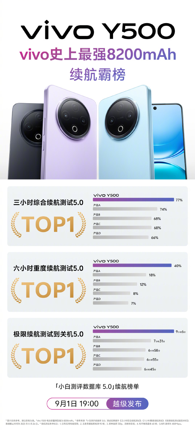 期待已久的vivo Y500终于要来了，续航表现全面提升