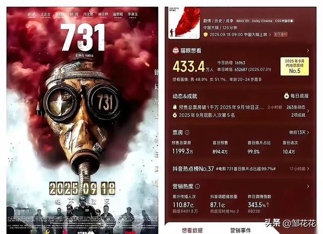 《731》首映泪崩：“他们有名字”，是对27万亡魂最沉重的铭记