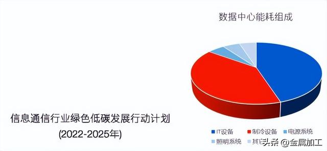 “双碳”目标下的数据中心冷却方案与质量检测