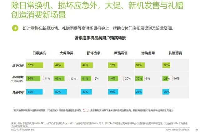 闪购成新品首发战场，3C消费变了